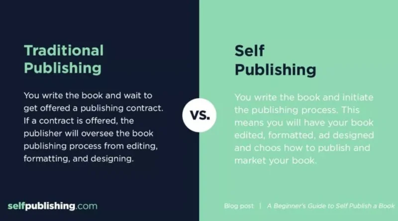 How Long Does It Take to Self-Publish a Book